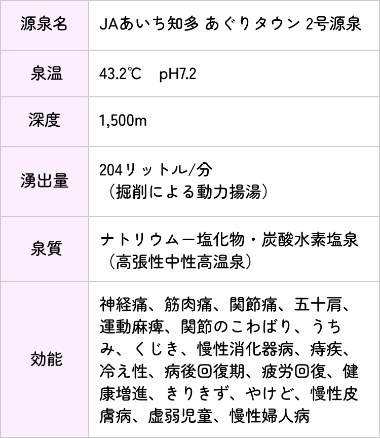 めぐみの湯天然温泉の成分